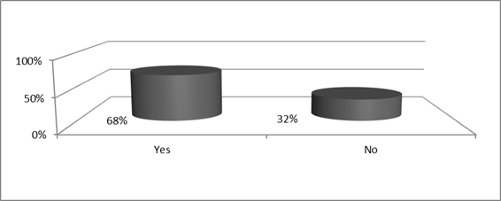 Satisfaction with the training program. Source: Authors